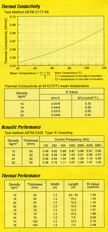 bong thuy tinh glasswool