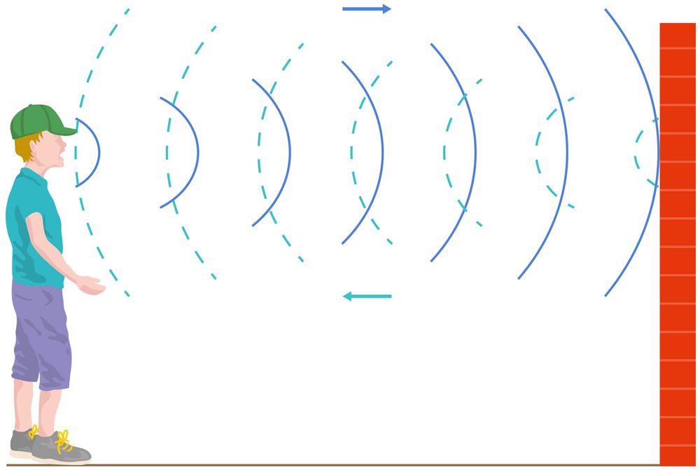 3. Ứng Dụng Thực Tế