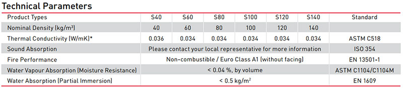 Rockwool Thermalrock slab